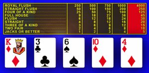 Video Poker Variations: Real RTP and Strategy